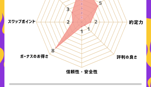 【危険】is6FX（is6com）は使うな！利用者の最悪な評判・出金拒否のリスク