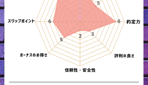 MYFXMarkets(マイエフエックスマーケット)の評判・口コミ！出金拒否はある？