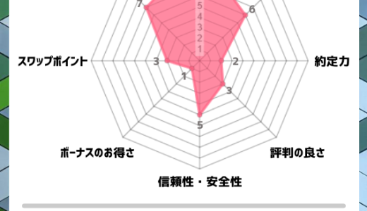 【体験談】FBSの評判・口コミは最悪？10個のデメリットやおすすめできる人の特徴を徹底解説！