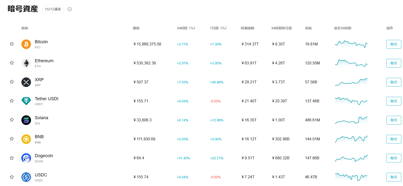 Bitget取扱い銘柄