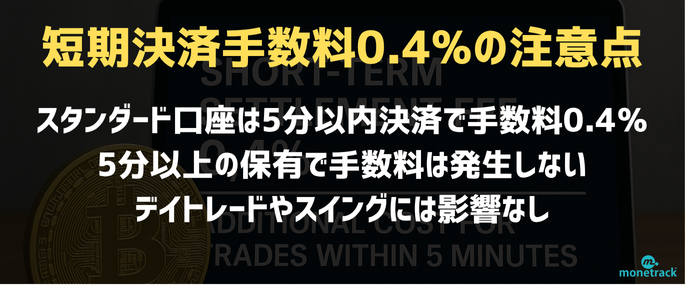 短期決済手数料0.4%の注意点｜5分以内取引での追加コスト