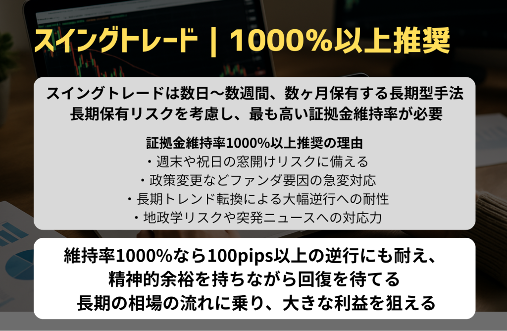 スイングトレード｜1000％以上推奨