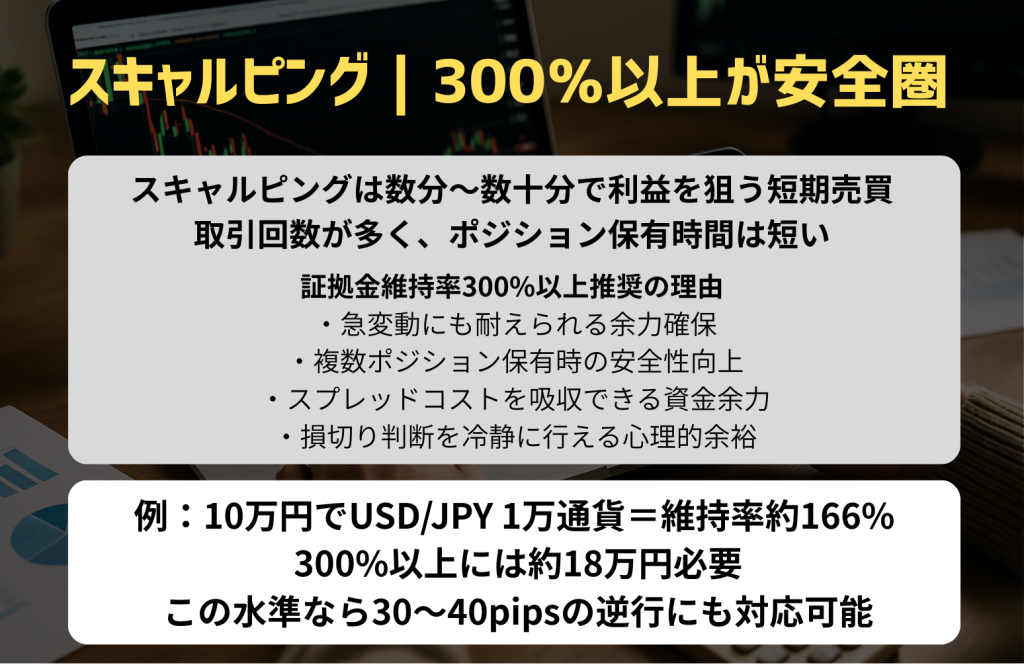 スキャルピング｜300％以上が安全圏 
