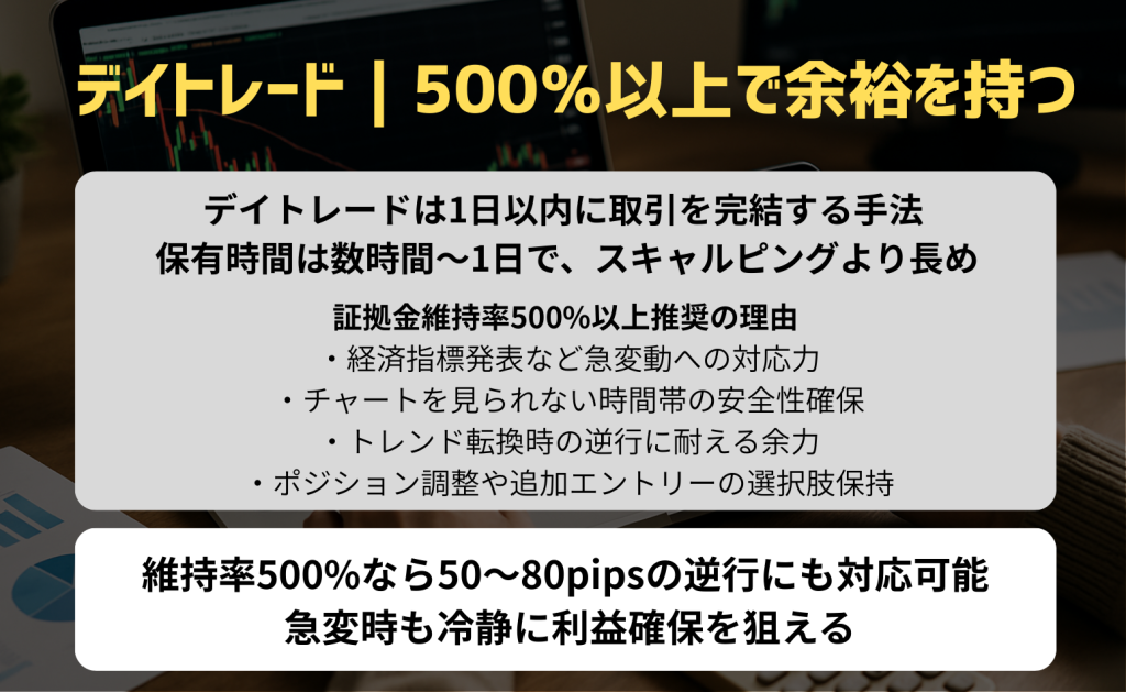 デイトレード｜500％以上で余裕を持つ