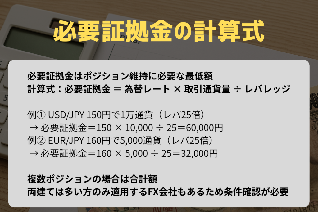 必要証拠金の計算式