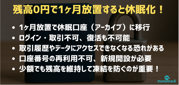 残高0円で1ヶ月放置すると休眠口座化｜復活不可能な凍結状態へ