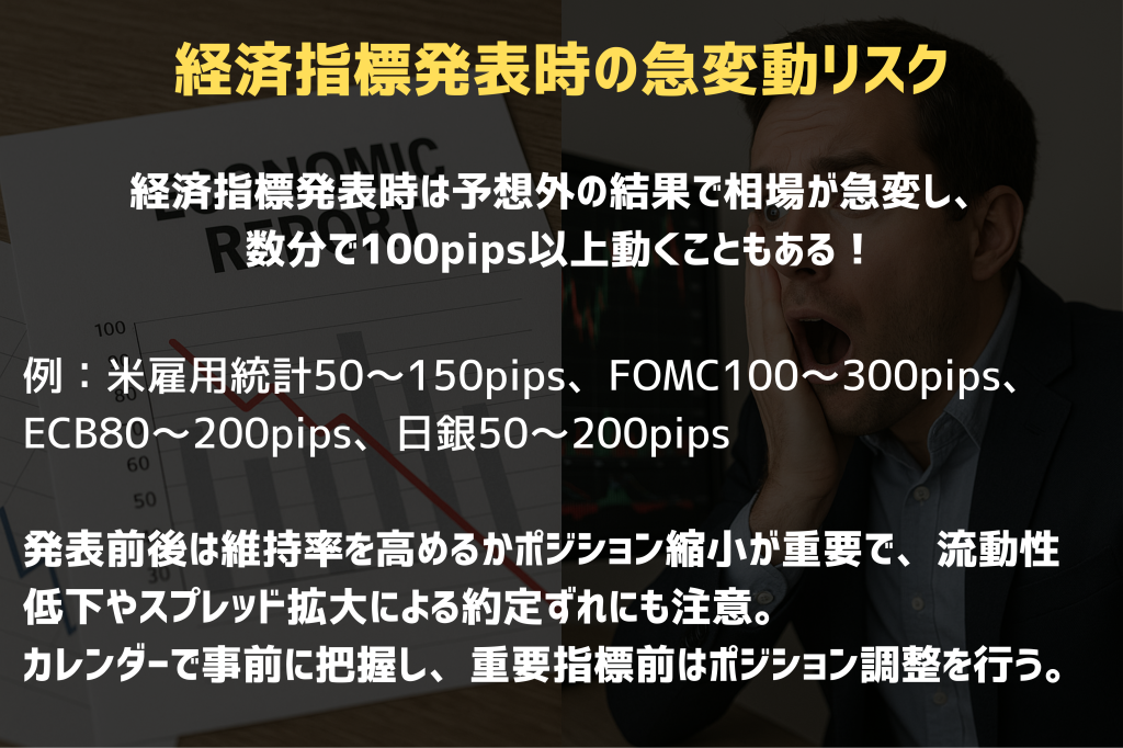 経済指標発表時の急変動リスク