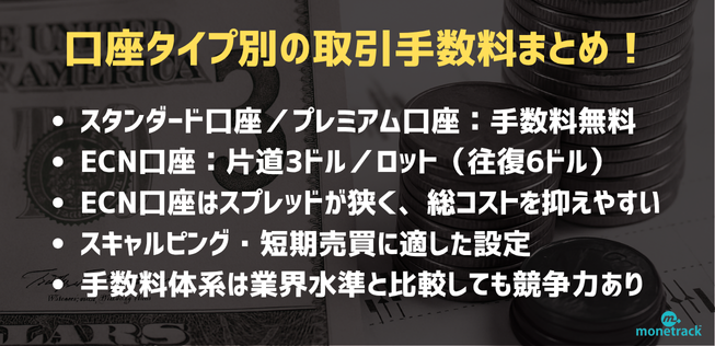取引手数料｜ECN口座は片道3ドル・スタンダード口座は無料