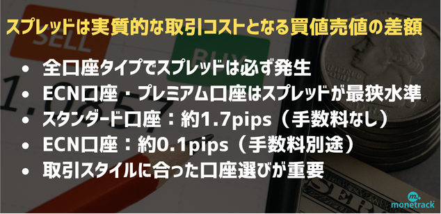 スプレッド｜実質的な取引コストとなる買値売値の差額