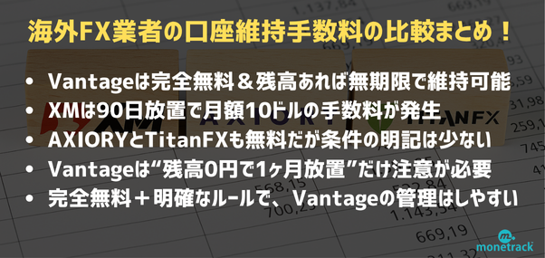 主要海外FX業者の口座維持手数料一覧｜XM・AXIORY・TitanFXとの比較