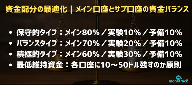 資金配分の最適化｜メイン口座とサブ口座の資金バランス